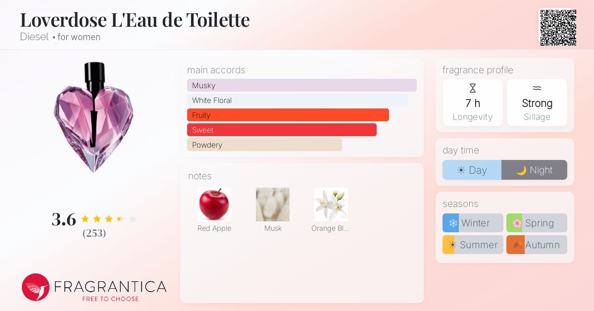 Fragrantica image 4