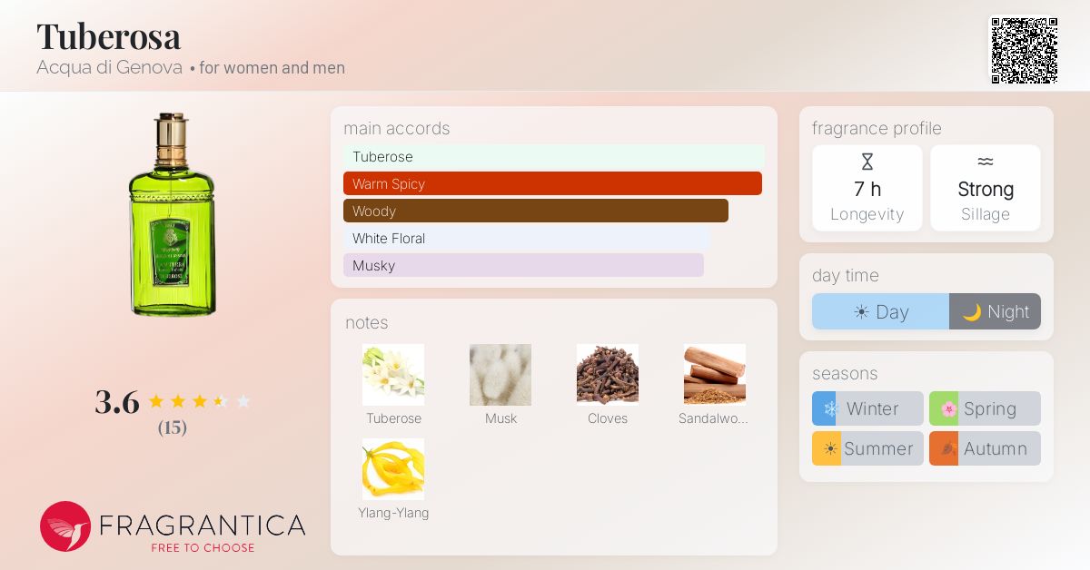 Fragrantica image 4