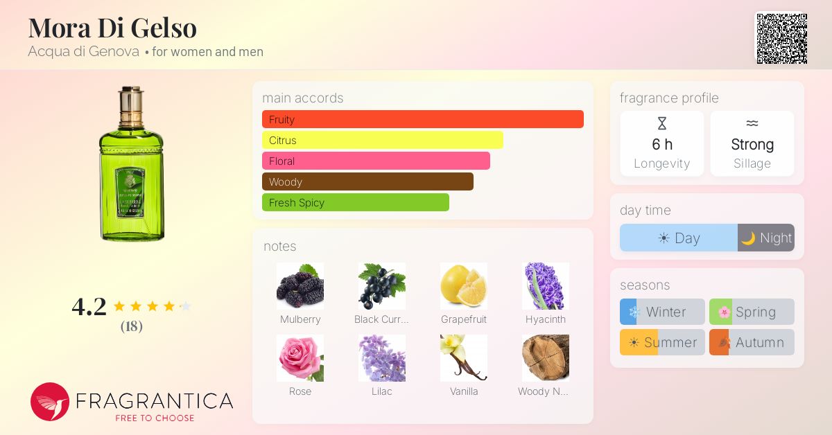 Fragrantica image 4