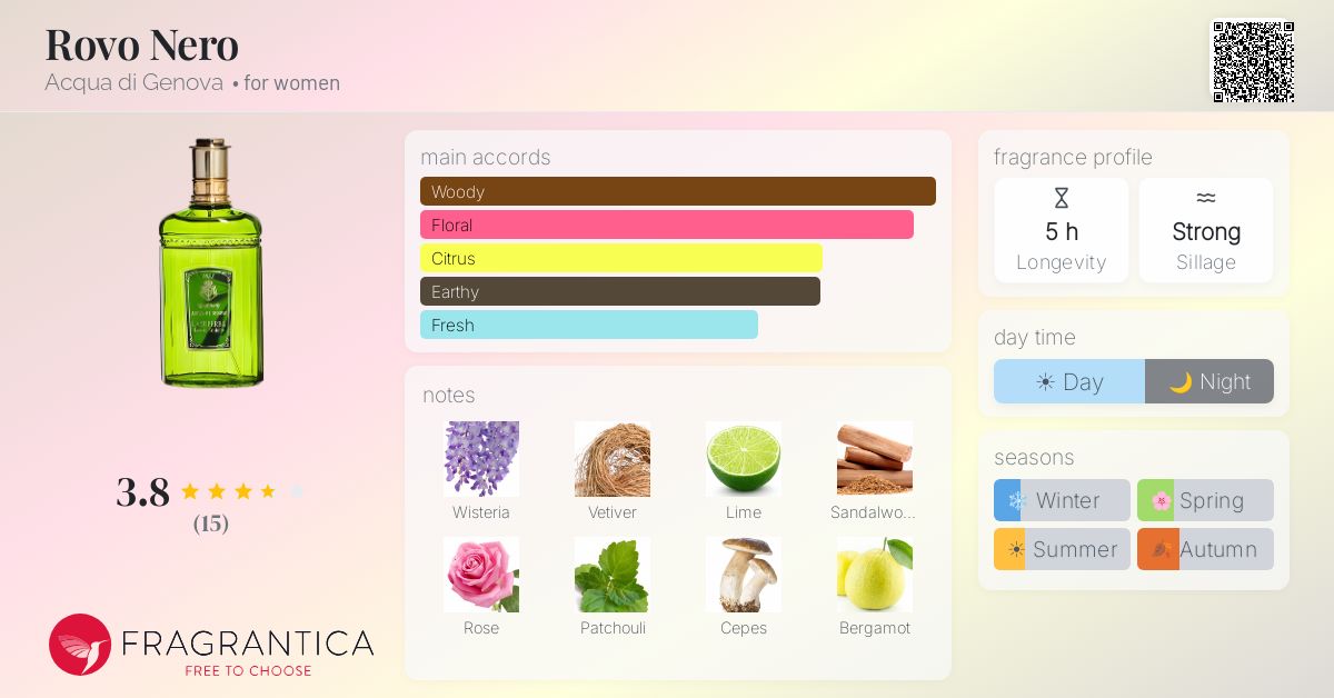 Fragrantica image 4