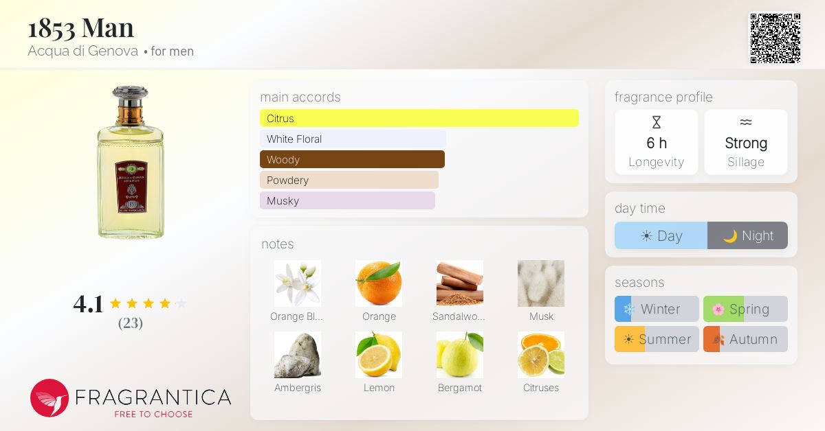 Fragrantica image 4