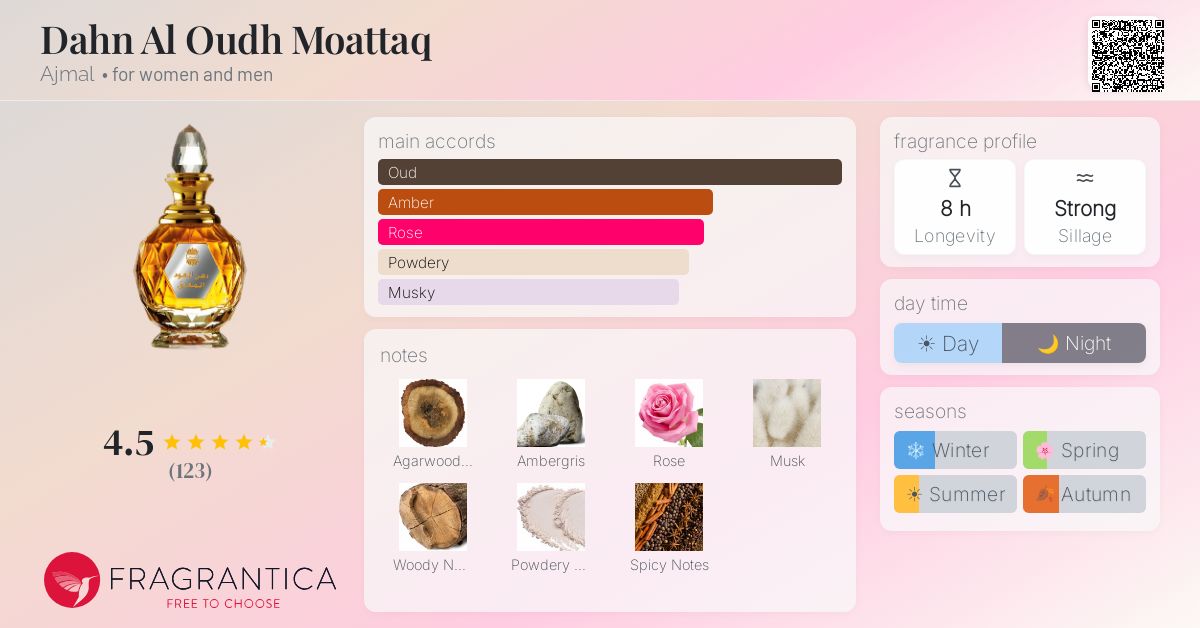 Fragrantica image 4