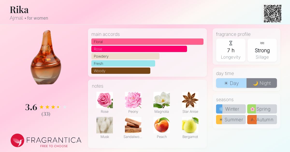 Fragrantica image 4