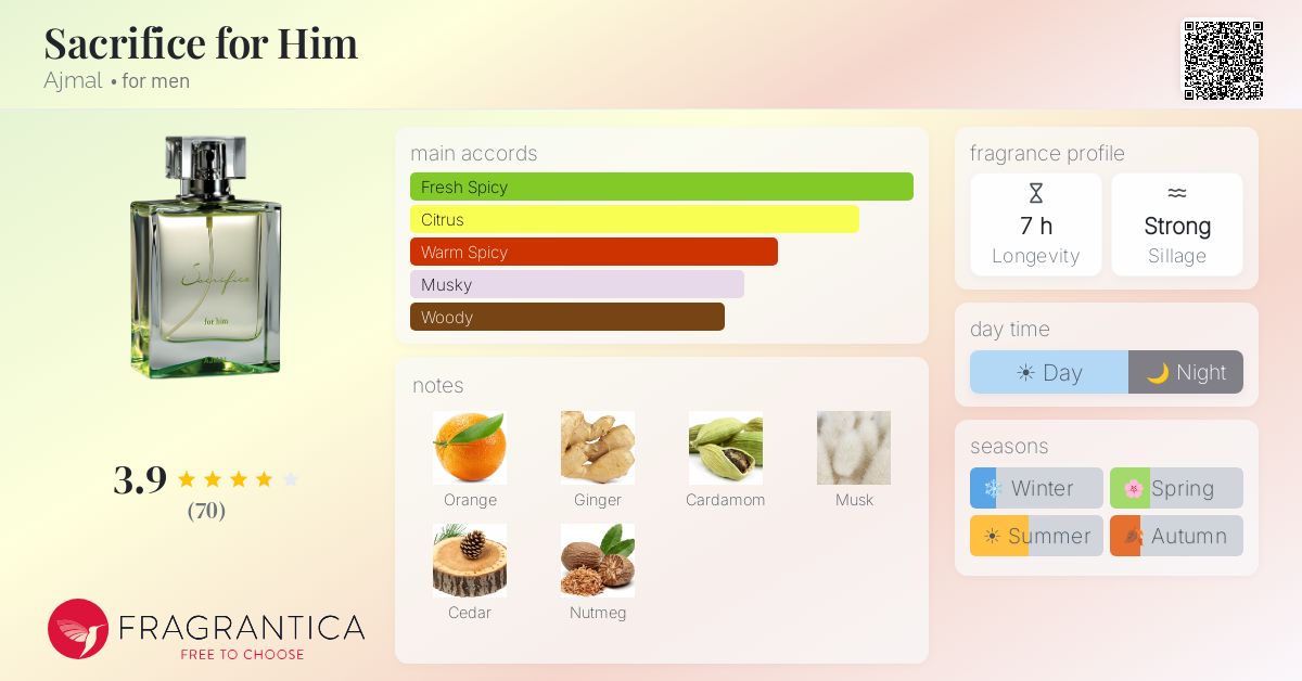 Fragrantica image 4