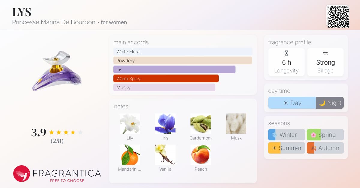 Fragrantica image 4