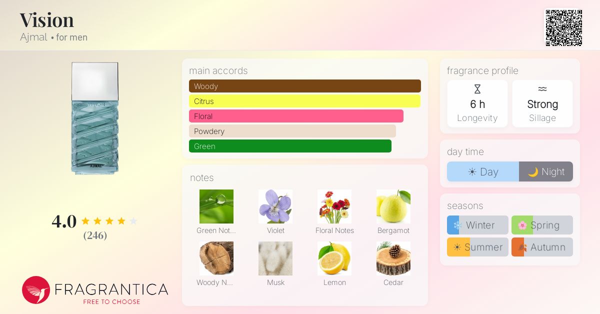 Fragrantica image 4
