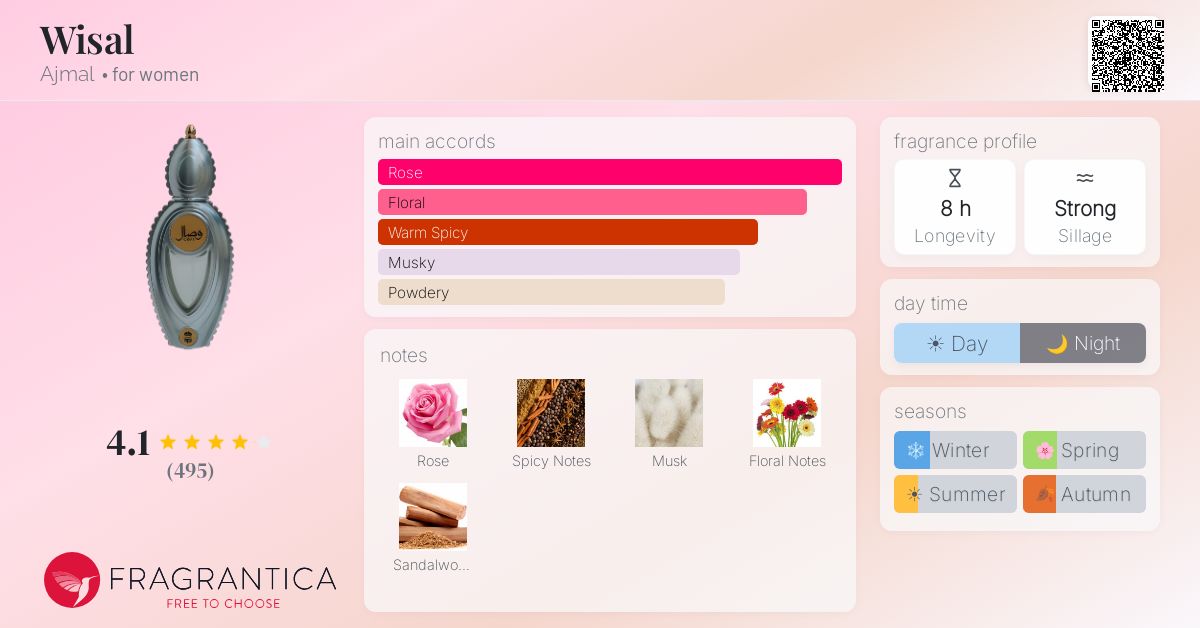 Fragrantica image 4
