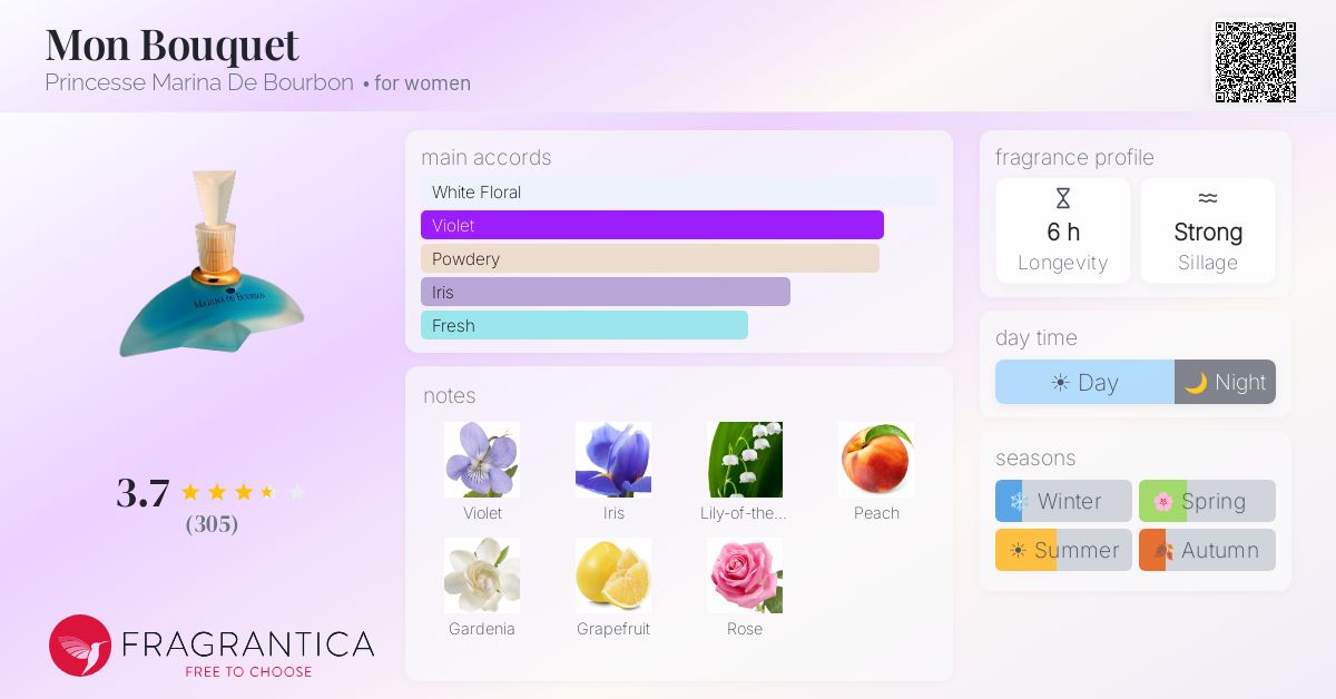 Fragrantica image 4