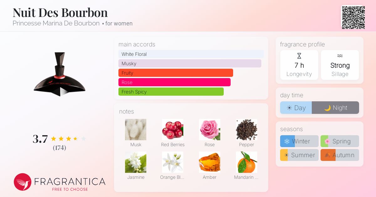 Fragrantica image 4