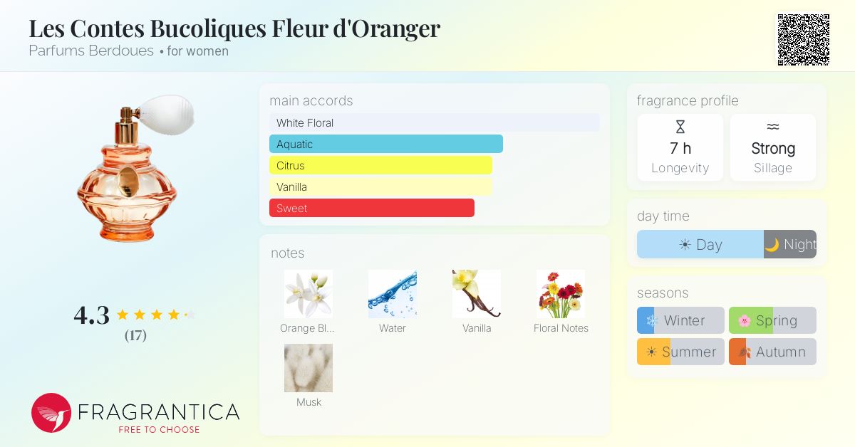 Fragrantica image 4