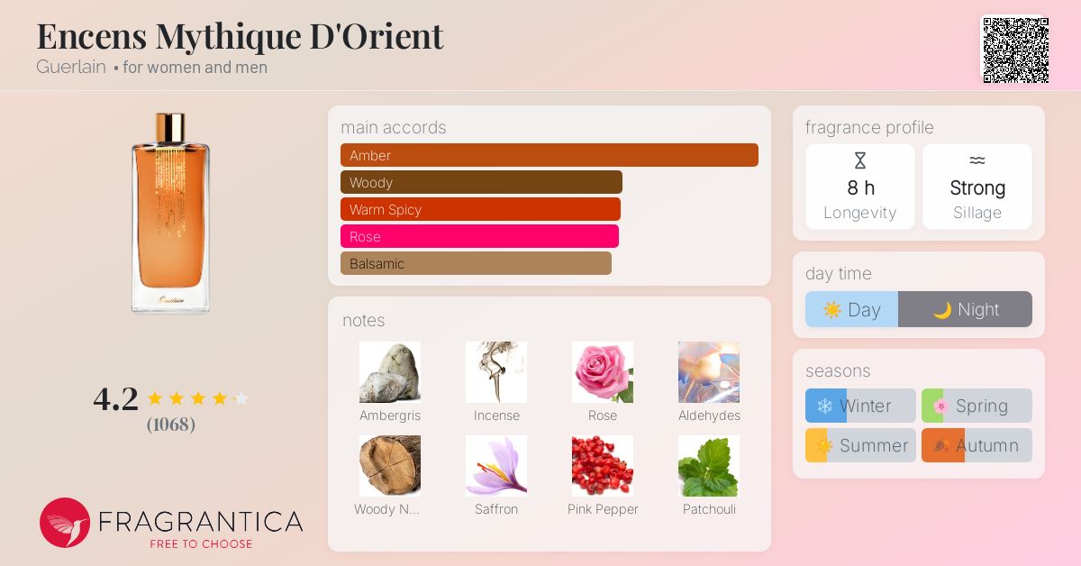 Encens Mythique D'Orient Guerlain perfume - a
