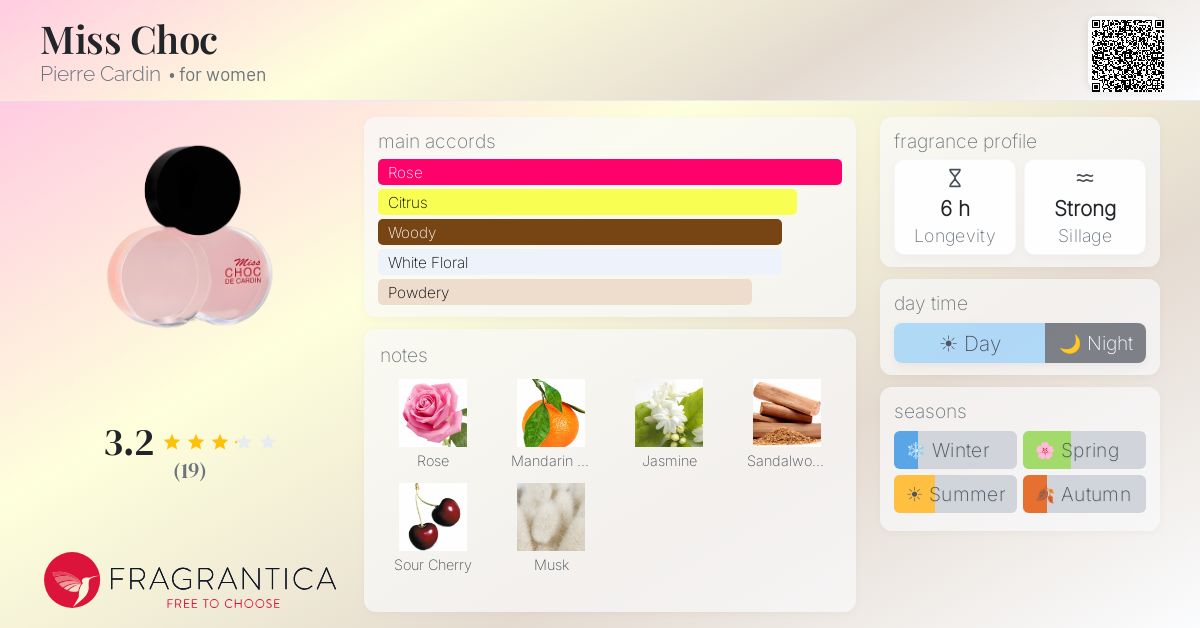 Fragrantica image 4