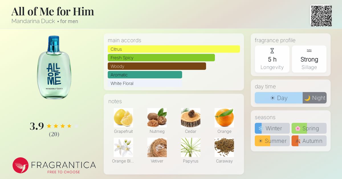Fragrantica image 4
