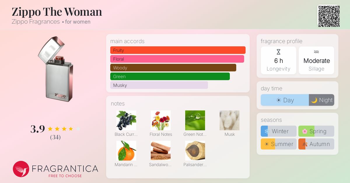 Fragrantica image 4