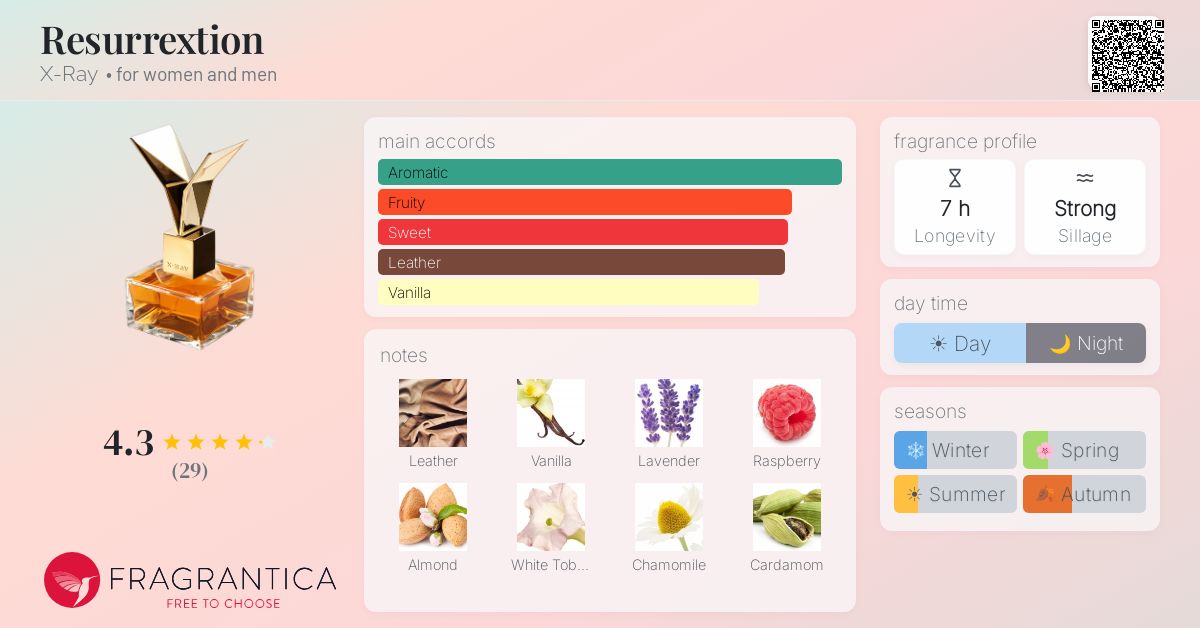 Fragrance card