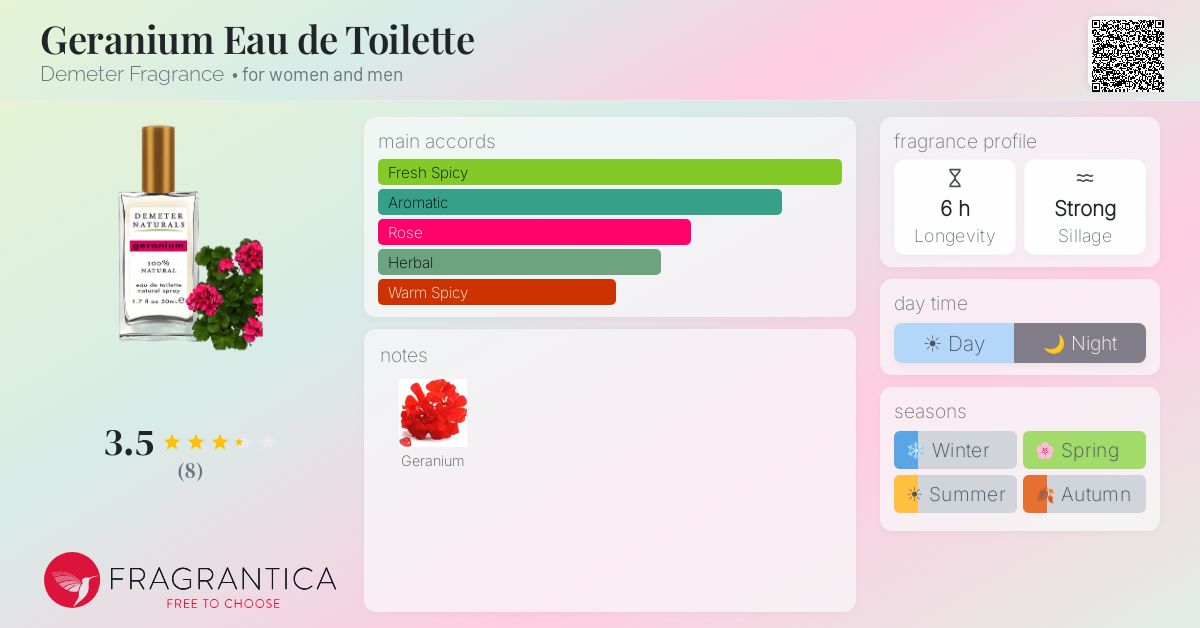 Fragrantica image 4