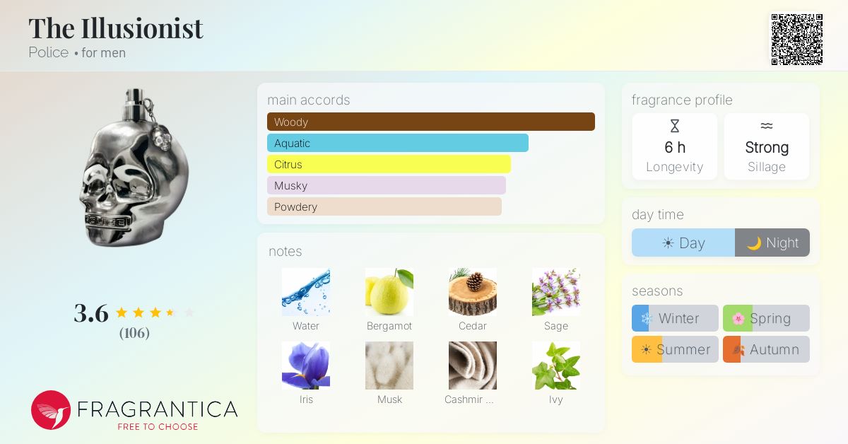 Fragrantica image 4