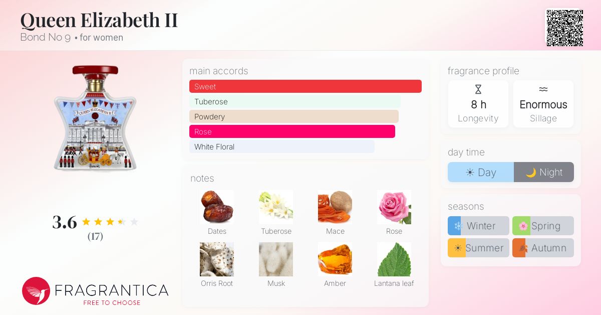 Fragrantica image 4