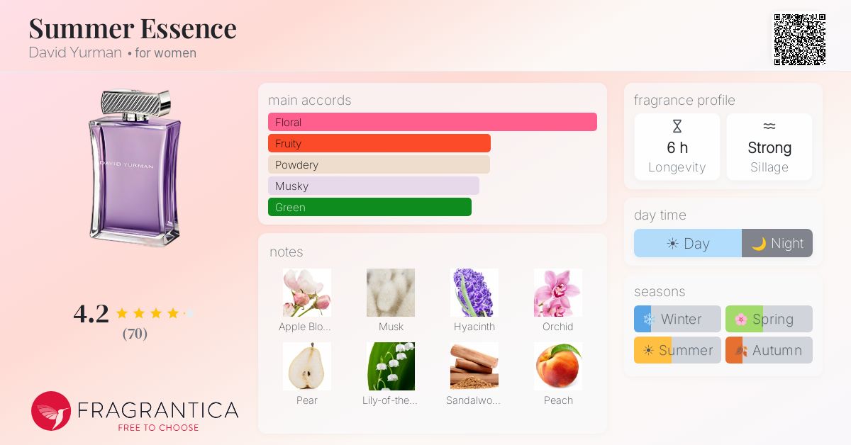 Fragrantica image 4