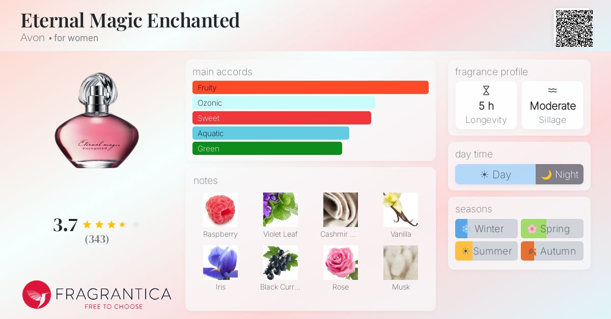 Fragrantica image 4