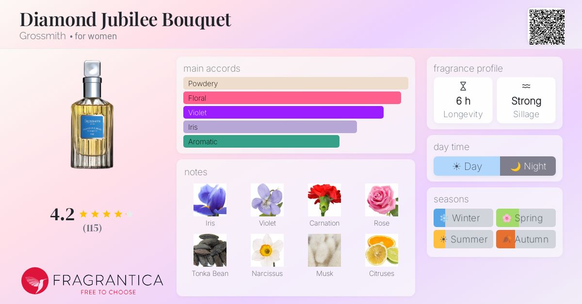 Fragrance card