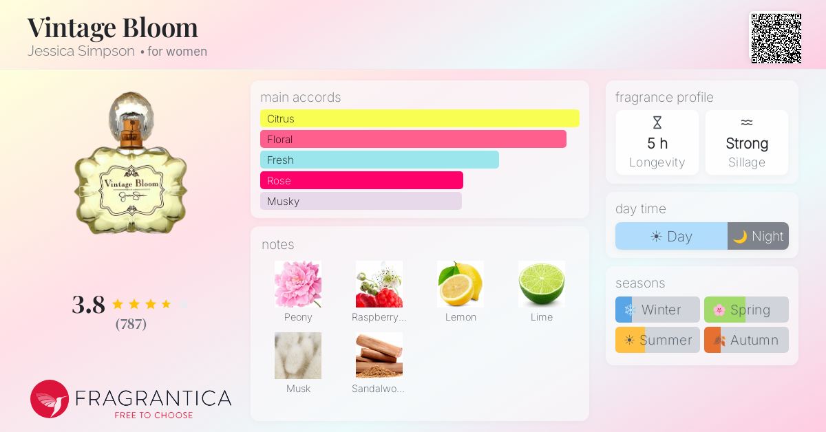 Fragrantica image 4