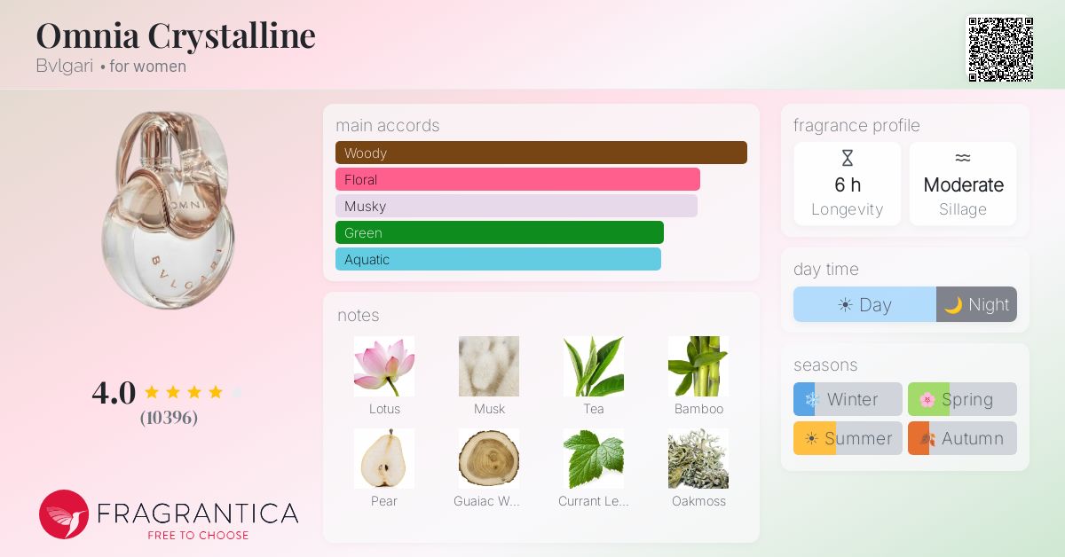 Fragrance card