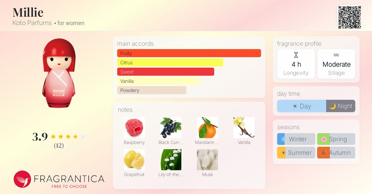 Fragrantica image 4
