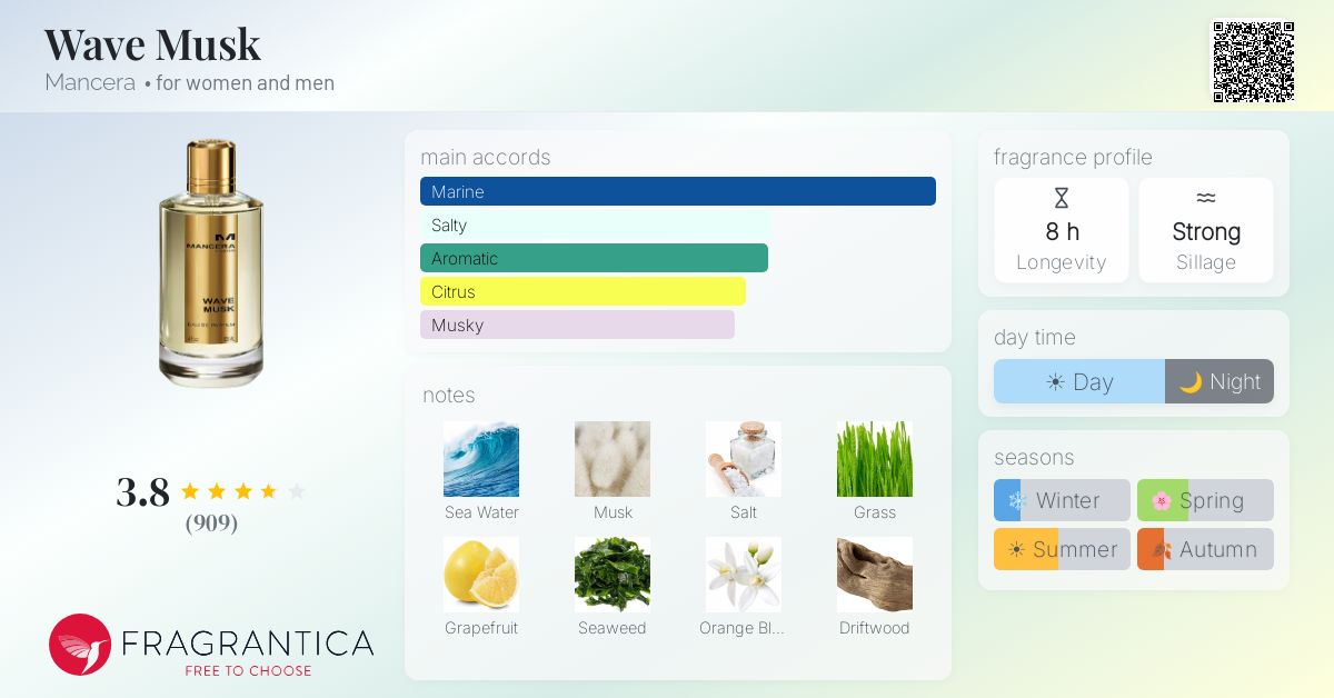 Fragrantica image 4