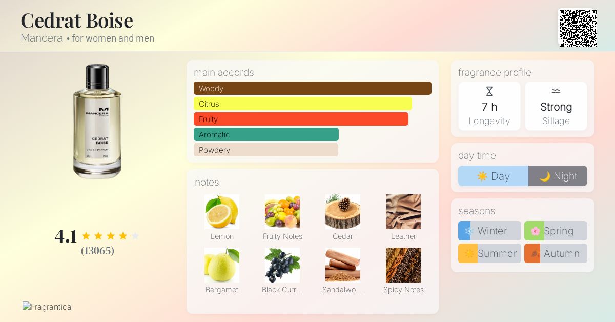 Cedrat Boise Mancera perfume a fragrance for women and men 2011