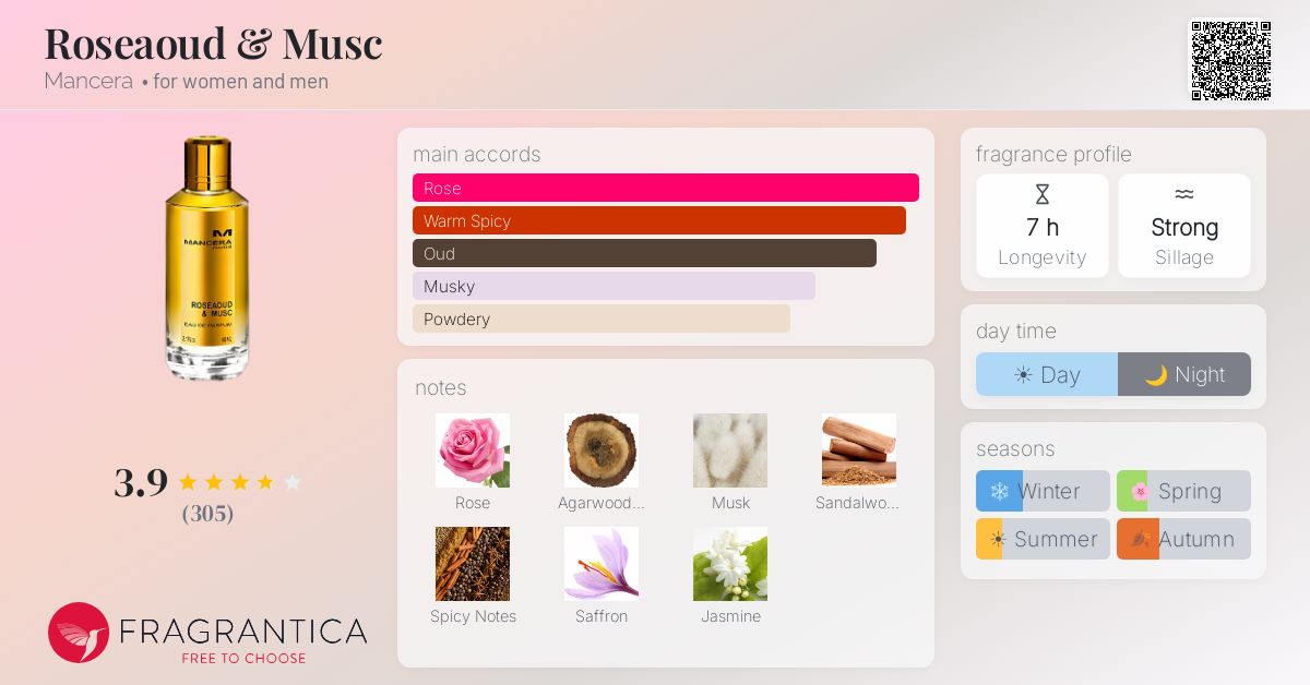 Fragrantica image 4