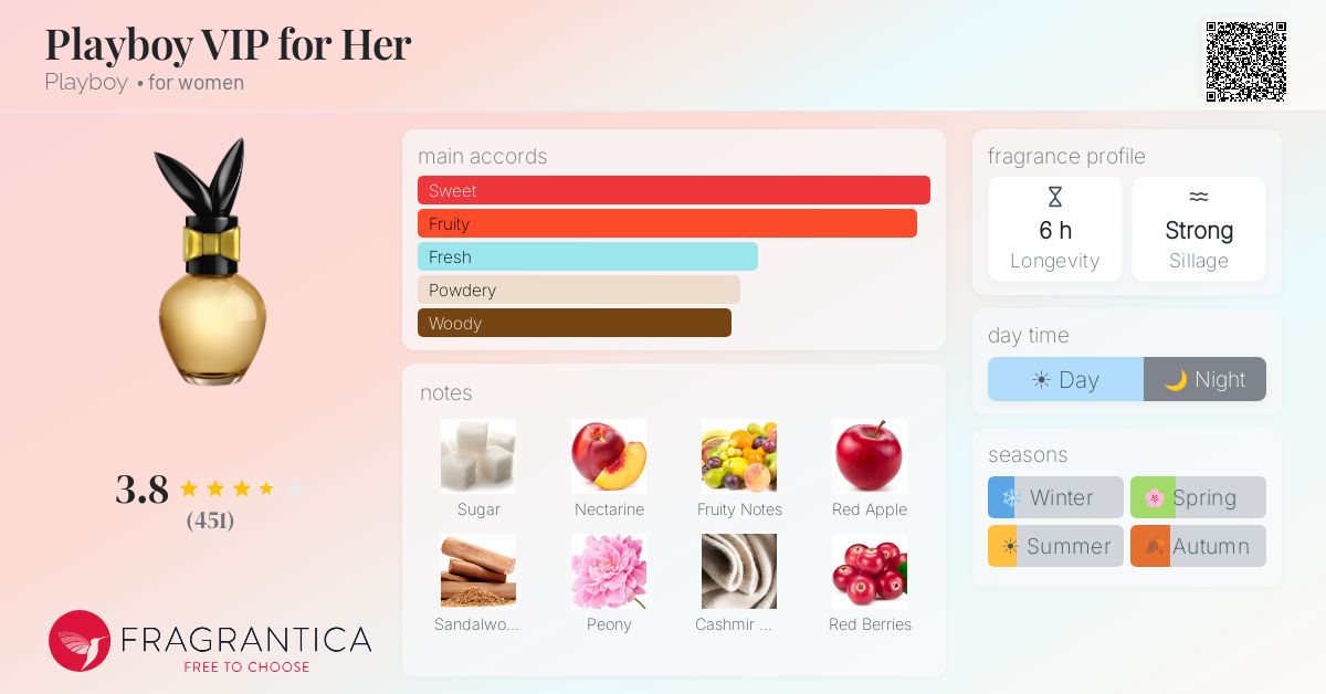 Fragrantica image 4
