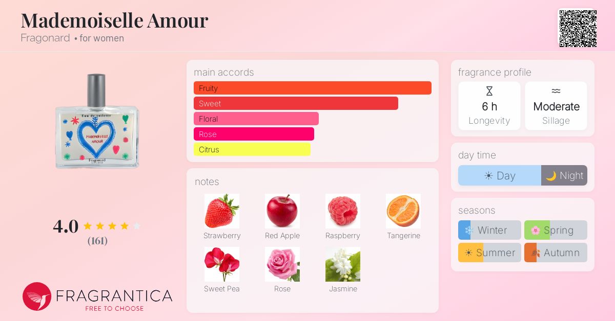 Fragrance card