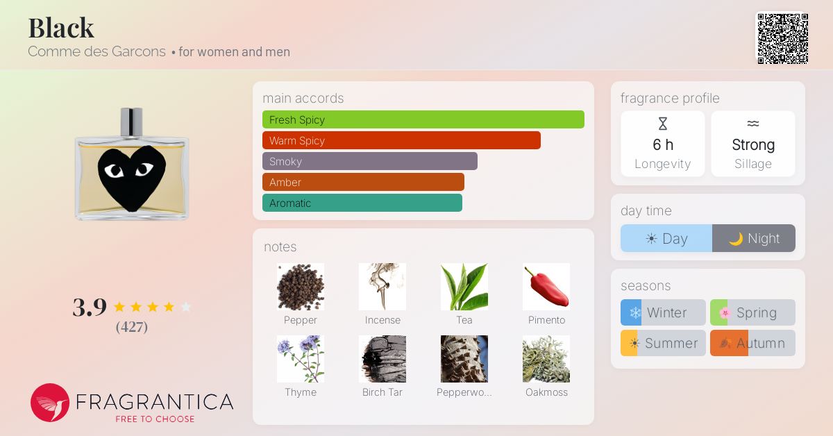 Fragrantica image 4