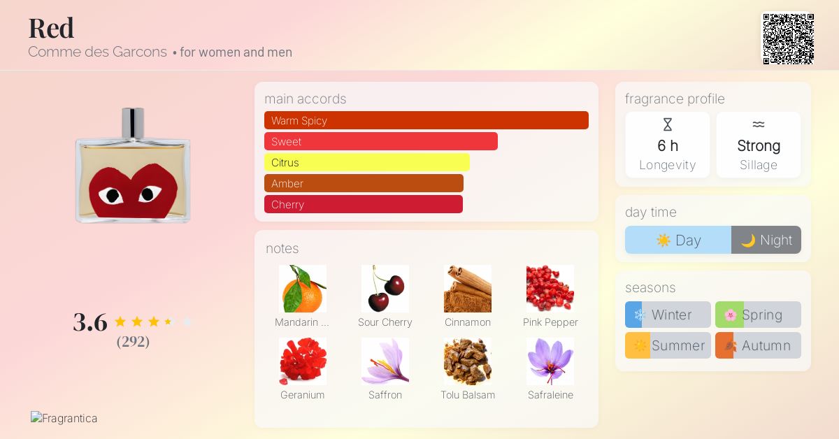 Red Comme des Garcons perfume a fragrance for women and men 2012