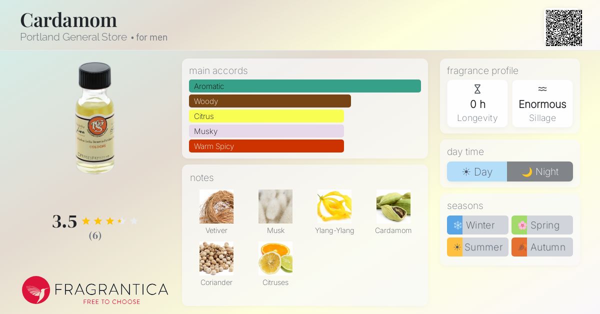 Fragrantica image 4