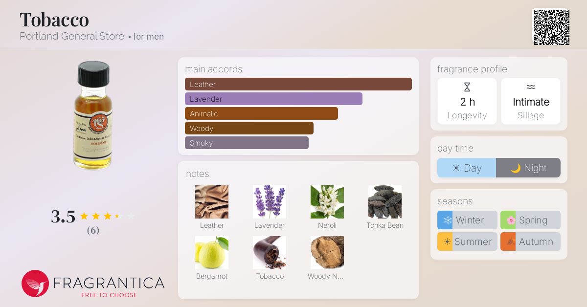 Fragrantica image 4