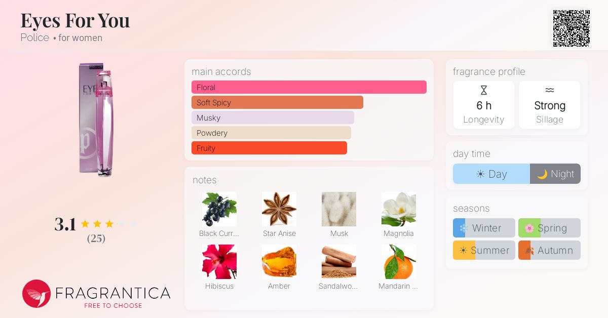 Fragrantica image 4