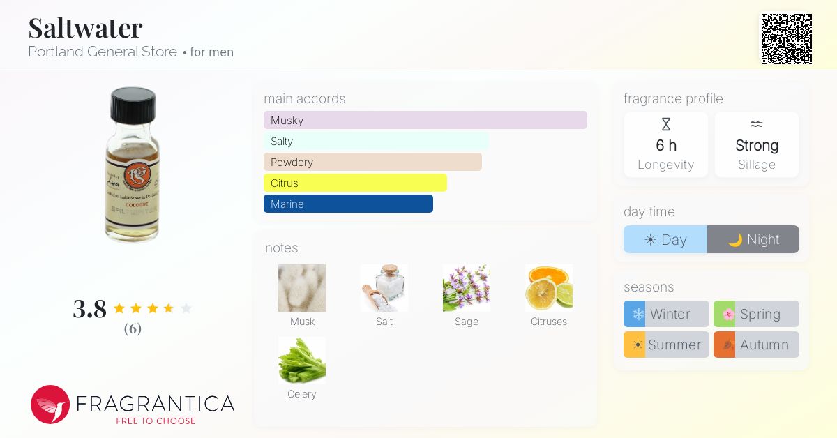 Fragrantica image 4