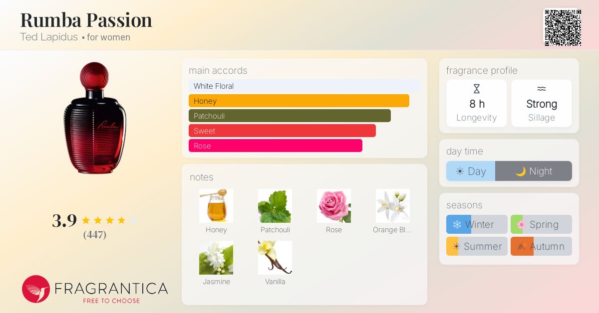 Fragrantica image 4