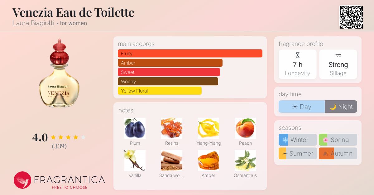 Fragrantica image 4