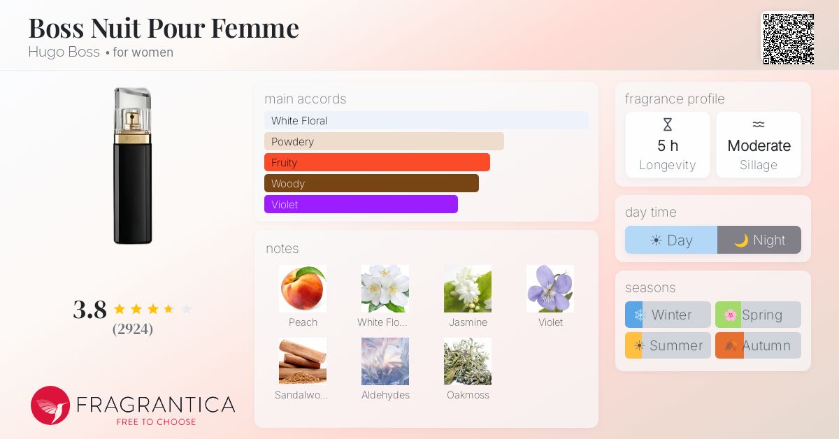 Fragrantica image 4