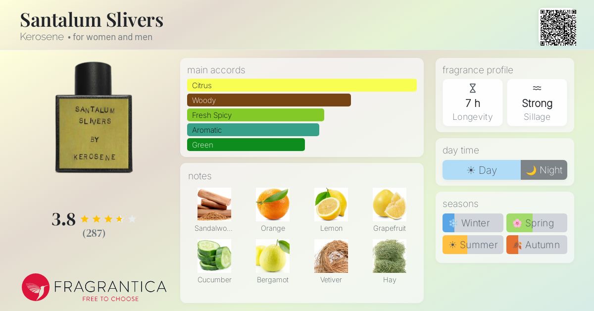 Fragrantica image 4