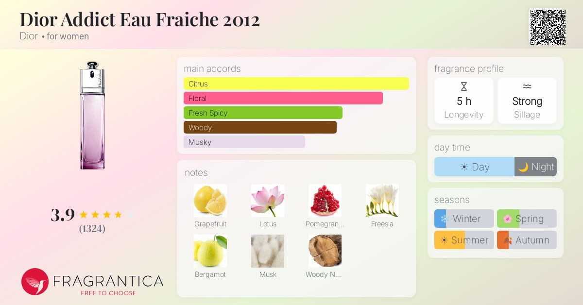 Fragrance card