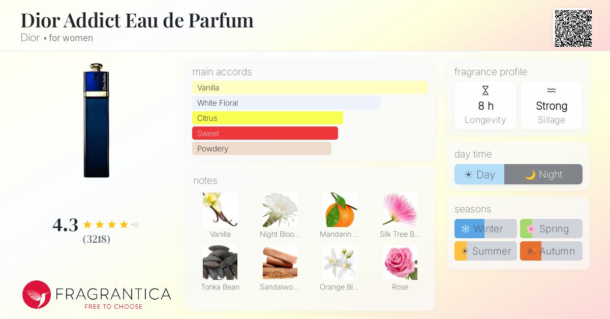 Fragrantica image 4