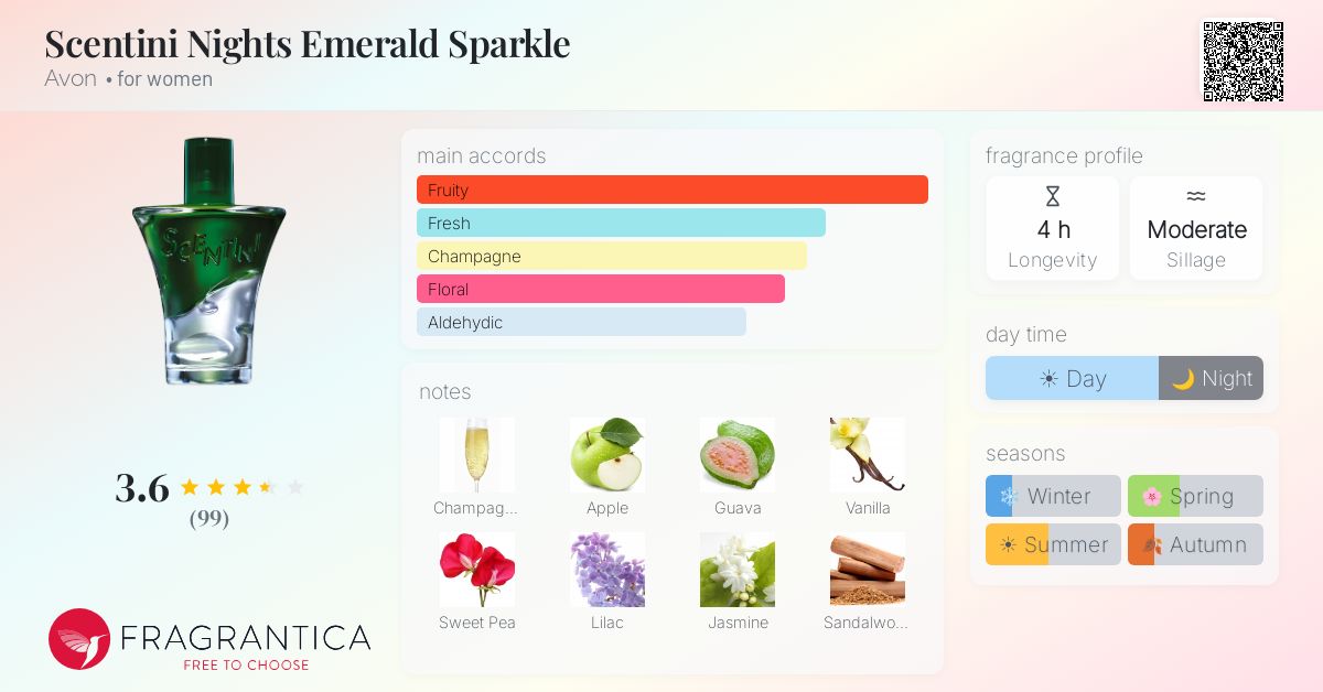 Fragrantica image 4