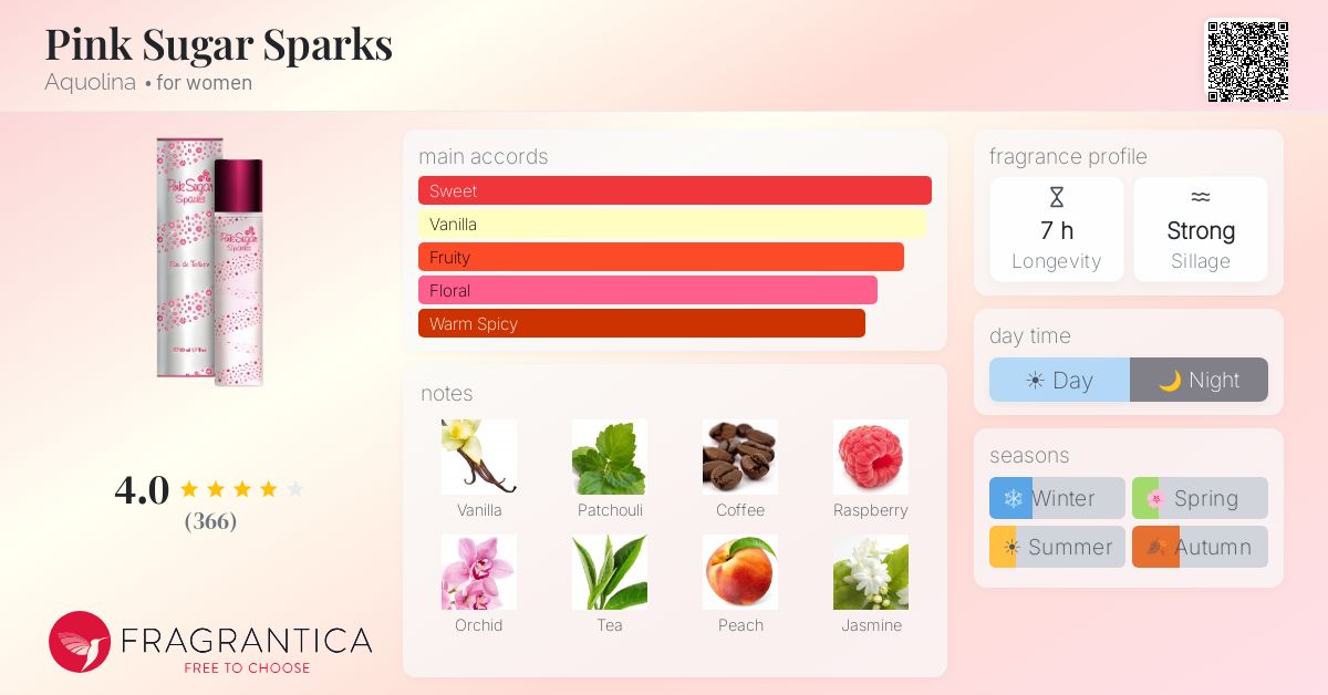 Fragrantica image 4