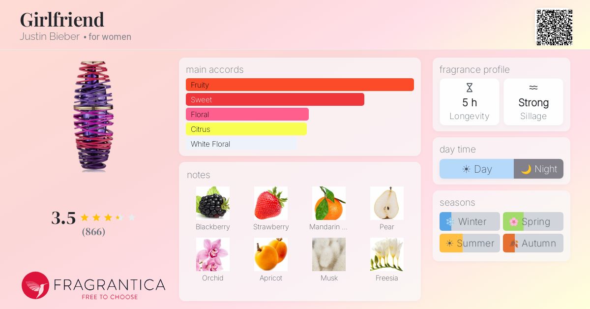 Fragrantica image 4