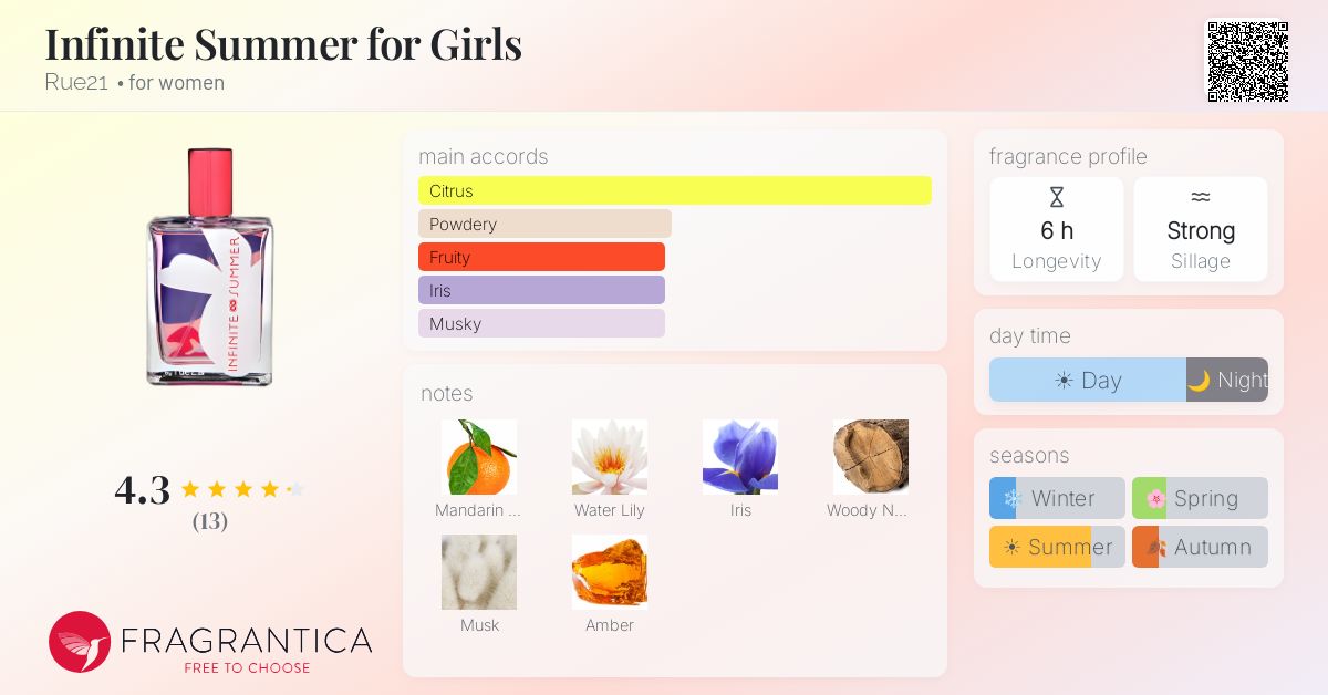 Fragrantica image 4