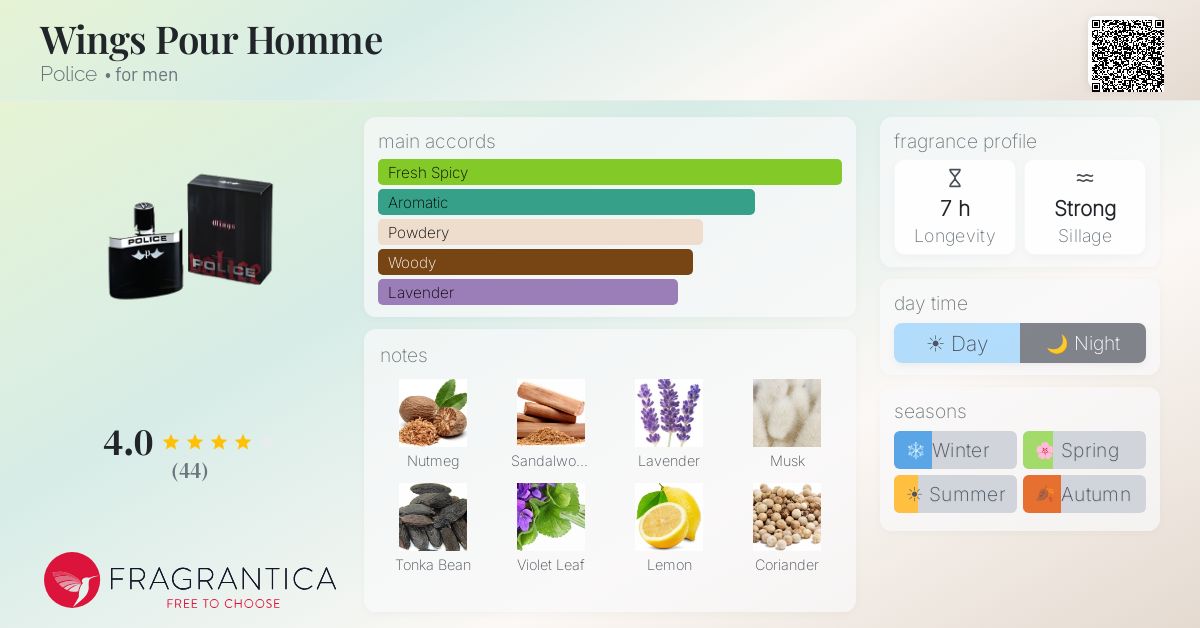 Fragrance card